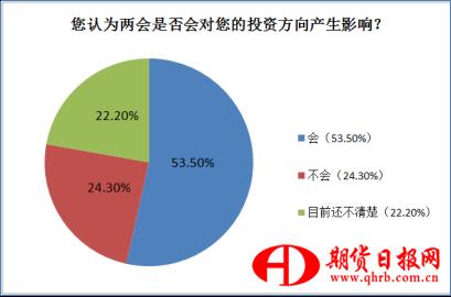 券商晨会精华：海外宏观变化带来交易窗口期