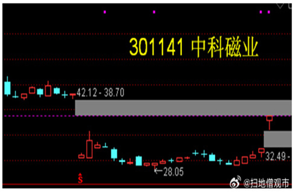 易云达配资：高杠杆下的财富游戏与风险控制