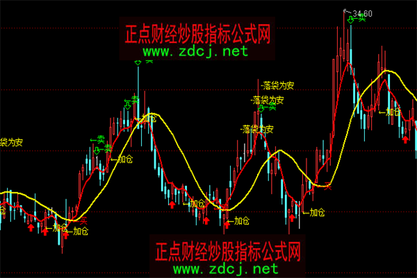 免费的炒股配资：高风险高收益的双刃剑？