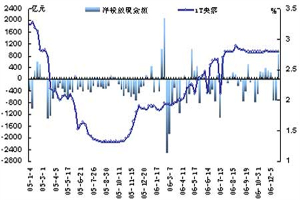 净利承压，1700亿化工巨头打响突围战