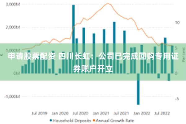 申请股票配资 四川长虹：公司已完成回购专用证券账户开立