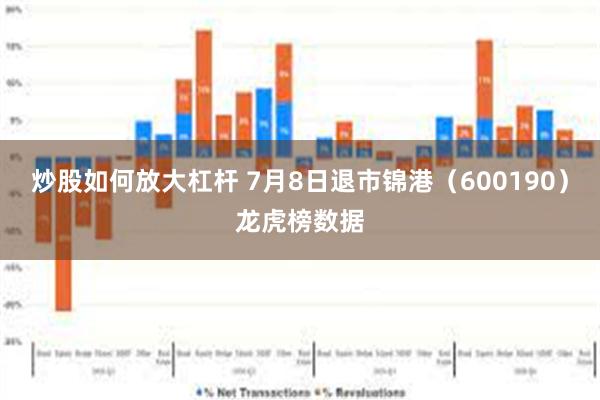 炒股如何放大杠杆 7月8日退市锦港（600190）龙虎榜数据