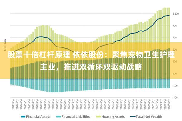 股票十倍杠杆原理 依依股份：聚焦宠物卫生护理主业，推进双循环双驱动战略