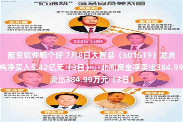 配资软件哪个好 7月8日大智慧（601519）龙虎榜数据：机构净买入5.42亿元（3日），北向资金净卖出384.99万元（3日）