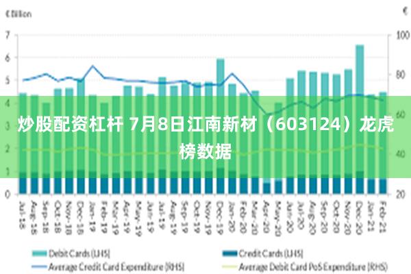 炒股配资杠杆 7月8日江南新材（603124）龙虎榜数据