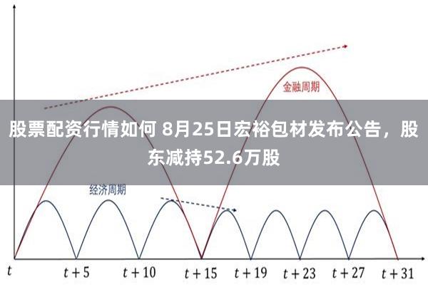 股票配资行情如何 8月25日宏裕包材发布公告，股东减持52.6万股