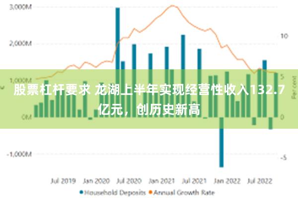 股票杠杆要求 龙湖上半年实现经营性收入132.7亿元，创历史新高