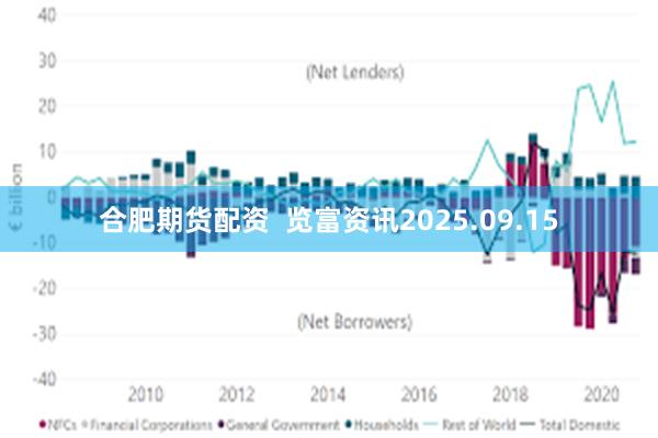 合肥期货配资 览富资讯2025.09.15