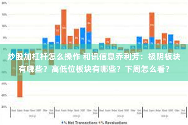 炒股加杠杆怎么操作 和讯信息乔利芳：极阴板块有哪些？高低位板块有哪些？下周怎么看？