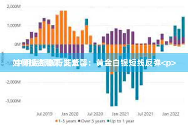 如何投资股票 艾紫馨：黄金白银短线反弹<p> 中期底部渐行渐近