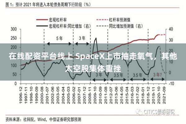 在线配资平台线上 SpaceX上市抽走氧气，其他太空股集体重挫