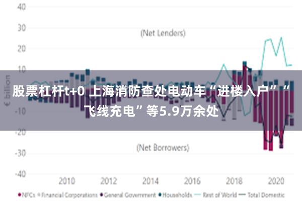 股票杠杆t+0 上海消防查处电动车“进楼入户”“飞线充电”等5.9万余处