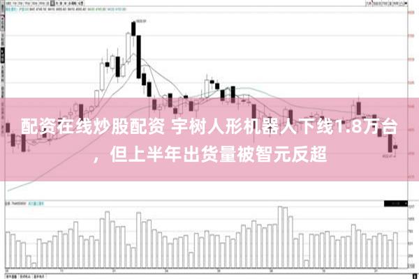 配资在线炒股配资 宇树人形机器人下线1.8万台，但上半年出货量被智元反超